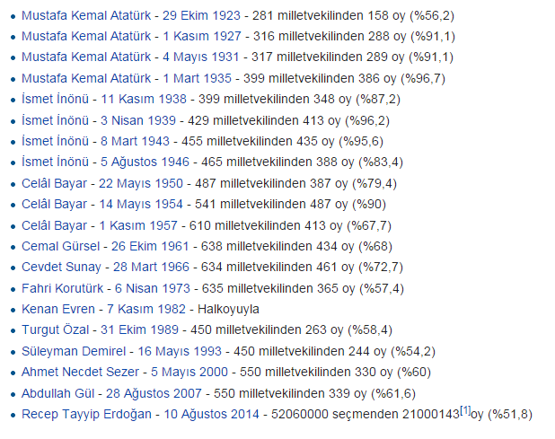 Republic of Turkey Presidents