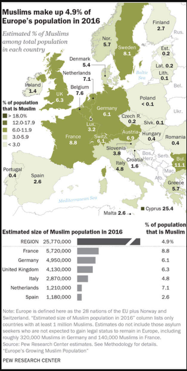 Europe Muslim population map 2016