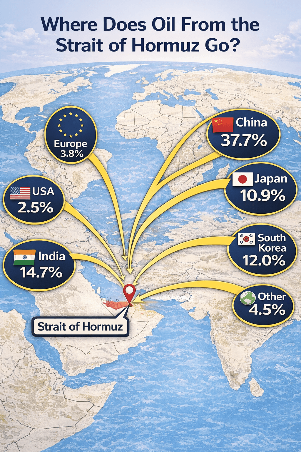 Where Does Oil From the Strait of Hormuz Go