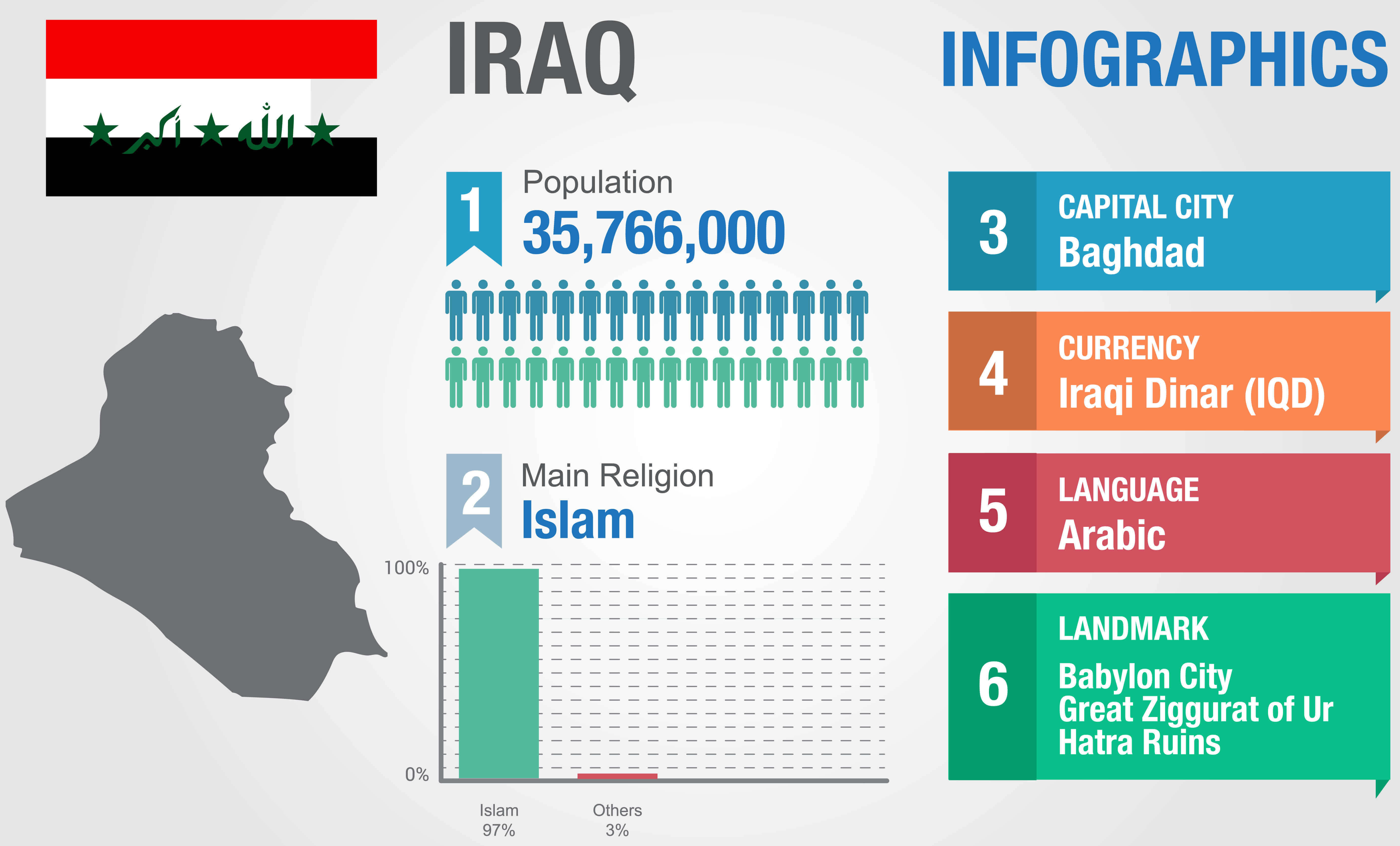 Large Iraq info map