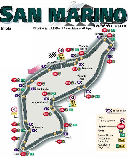 Imola track map