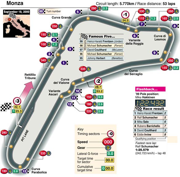 Monza f1 race map