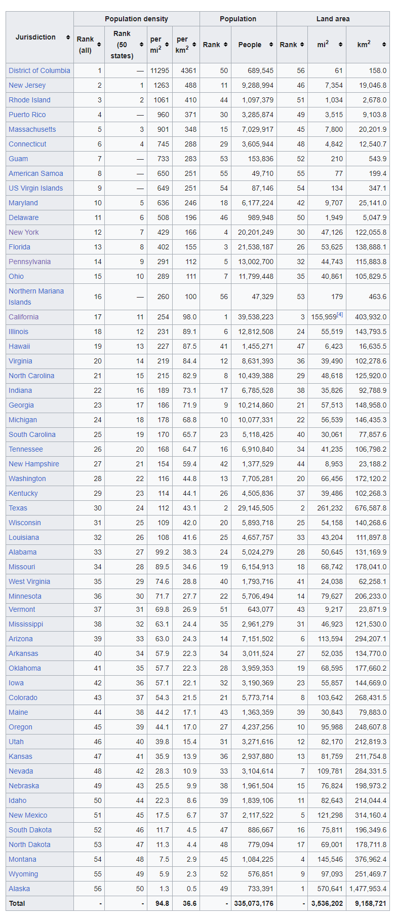 2020 us population density