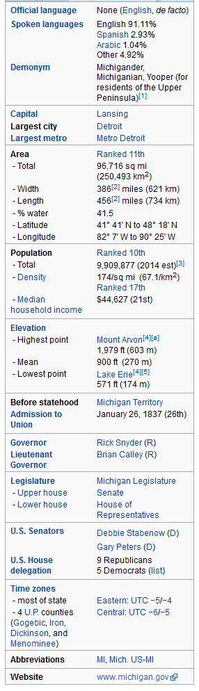 michigan statistics usa