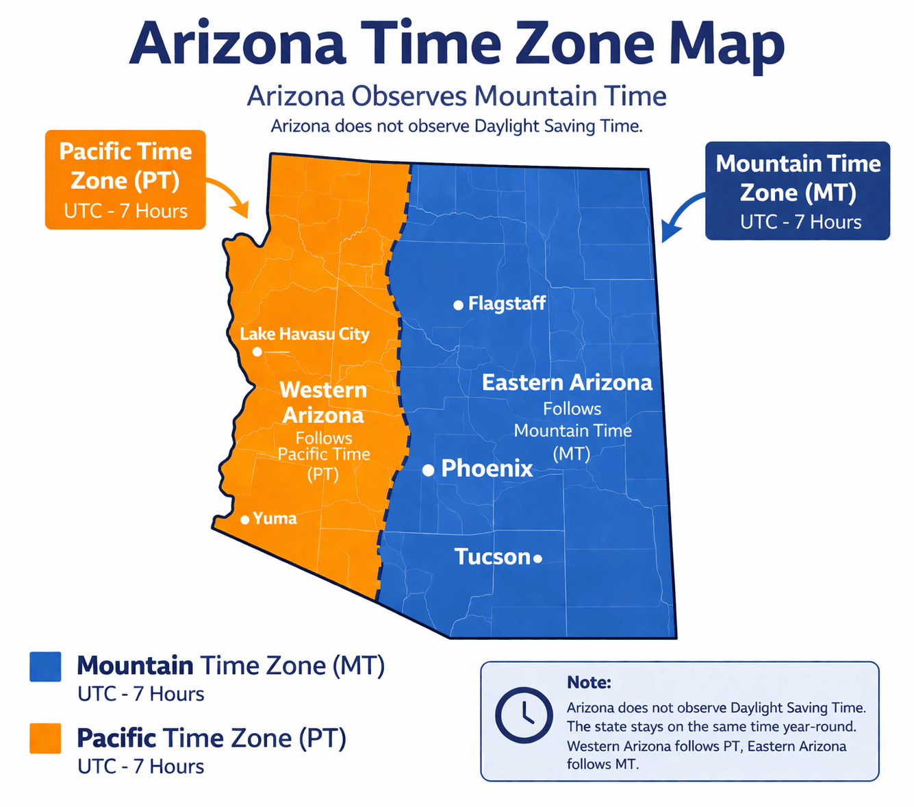 Arizona time zone map infographic